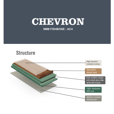 Chevron Flooring
