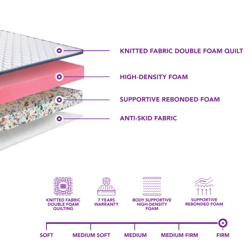 Restolex Orthoresto SpineSupport Mattress