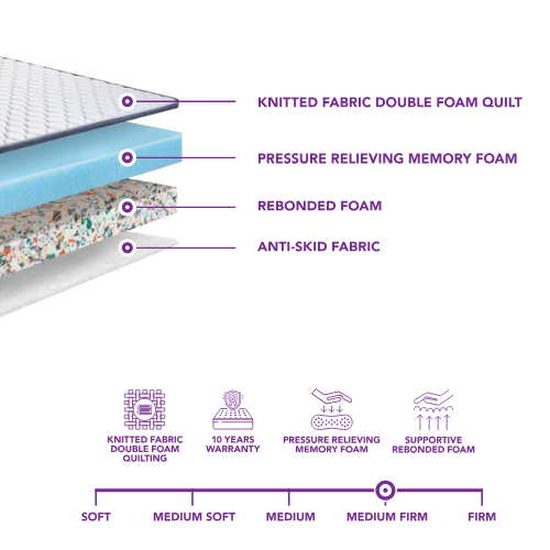 Restolex Orthoresto OrthoContour Mattress
