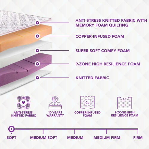 TEMPREST CopperTherm