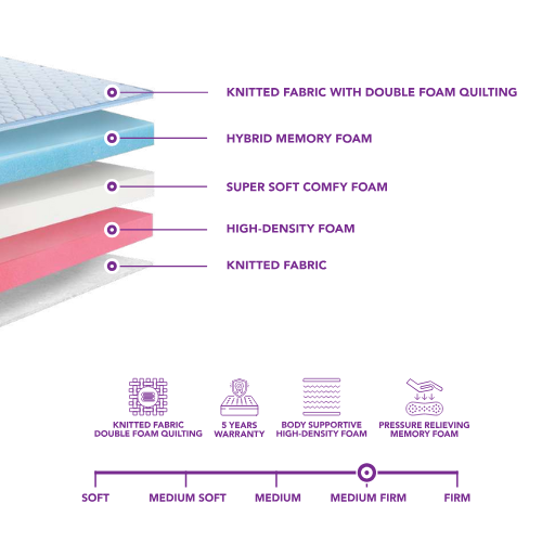 Restvana Hybrid Aura Mattress